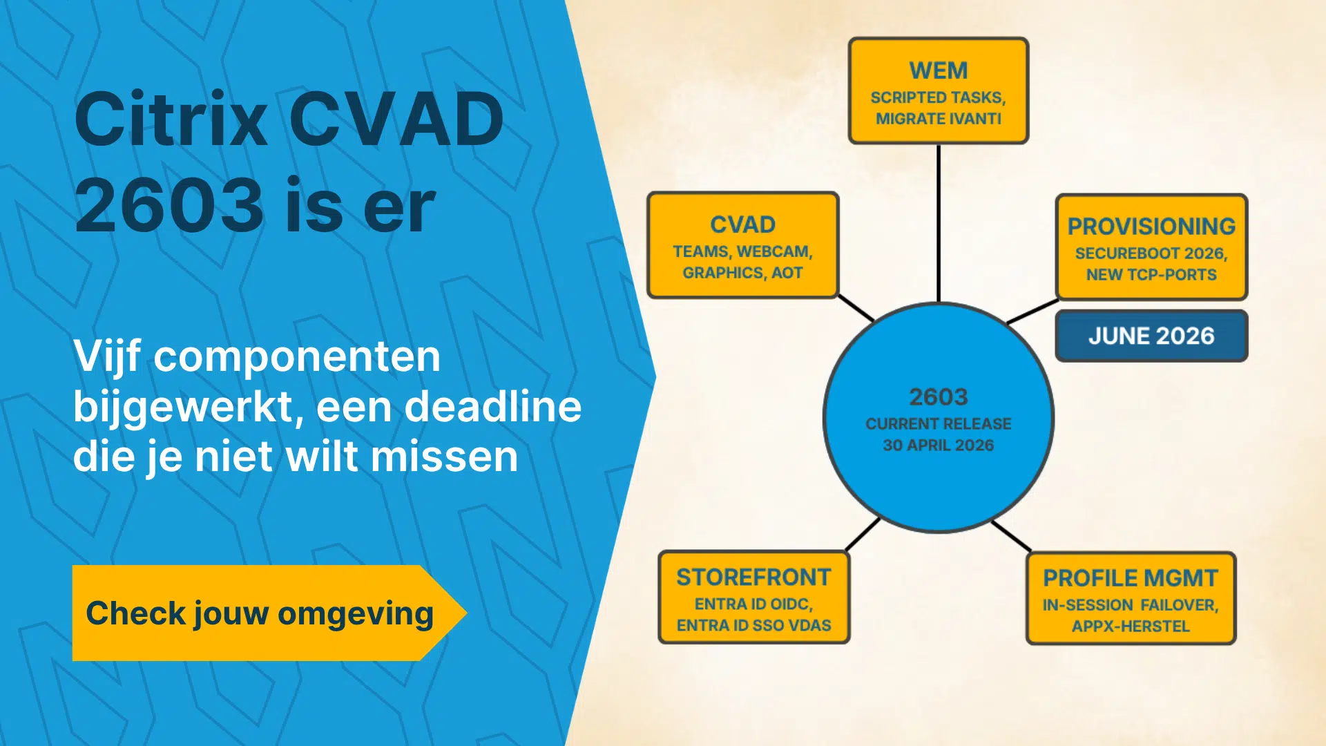 Hub and spoke diagram showing CVAD 2603 in the center, surrounded by VDA, WEM, Profile Management, Provisioning and StoreFront, with an urgency badge at Provisioning for the June 2026 SecureBoot deadline
