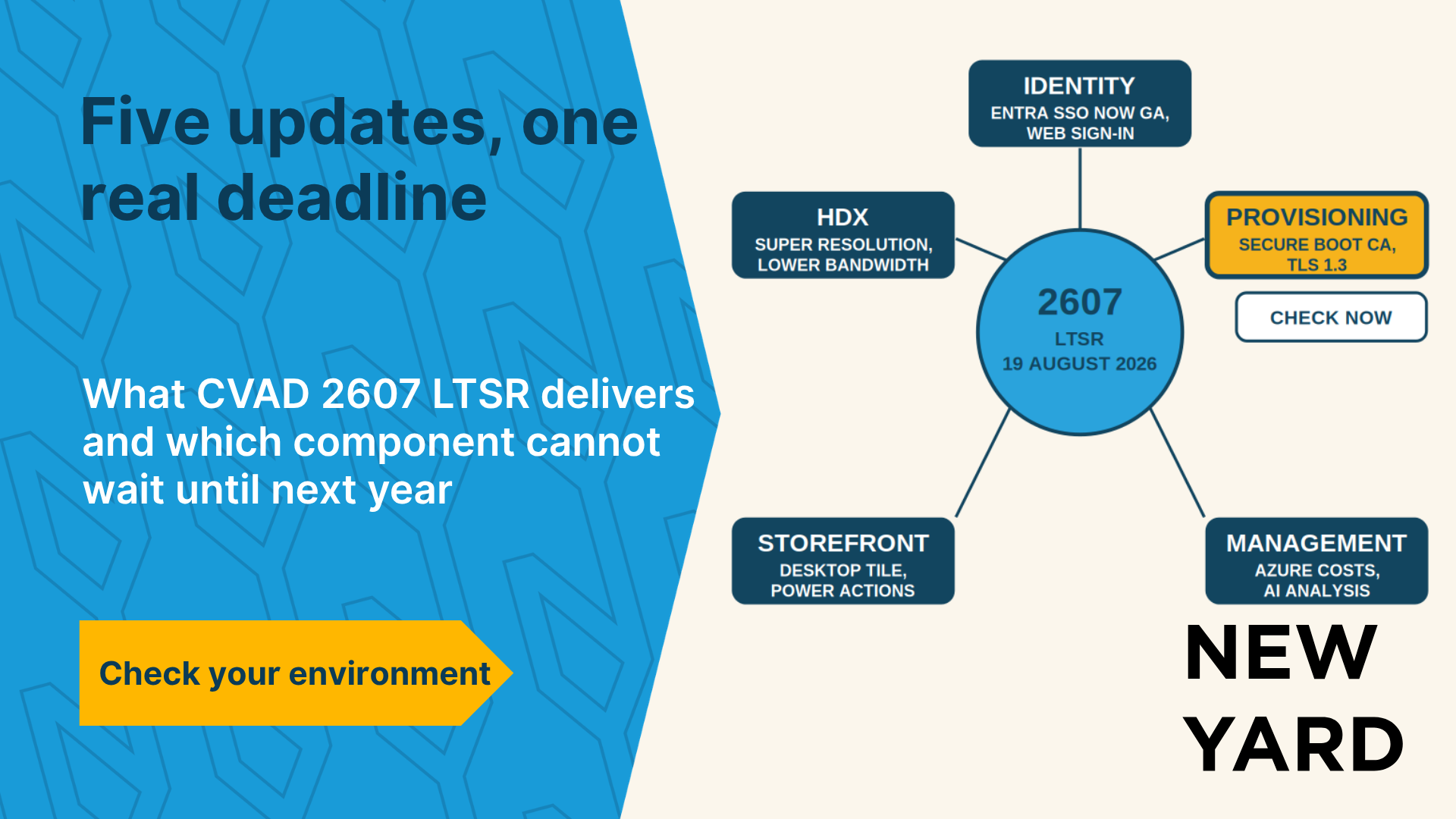 Diagram showing five Citrix components related to version 2607 LTSR, with Provisioning highlighted in yellow as the component requiring immediate attention.